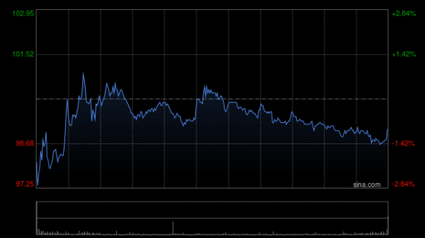 太原股票配资网 中银国际：维持药明康德“买入”评级 目标价升至122港元