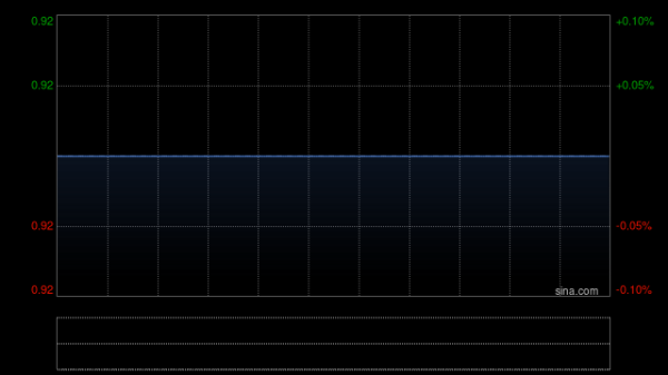 太原股票配资网 长虹佳华于9月12日上午9时正起短暂停止买卖