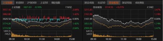 股票正规配资官网 A股再走“深V”，原因找到了